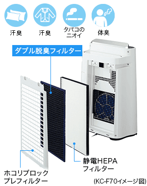 MÁY LỌC KHÔNG KHÍ SHARP KC-F50-W