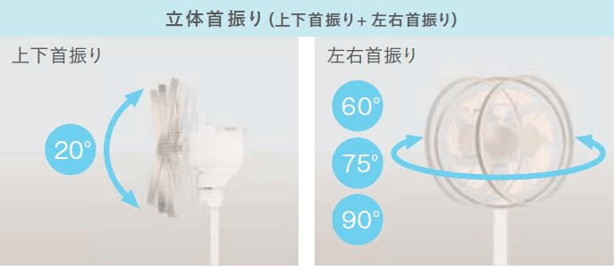 QUẠT ĐIỆN NỘI ĐỊA NHẬT PANASONIC F-CP339